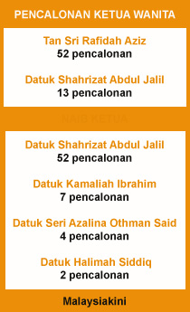 wanita umno nomination