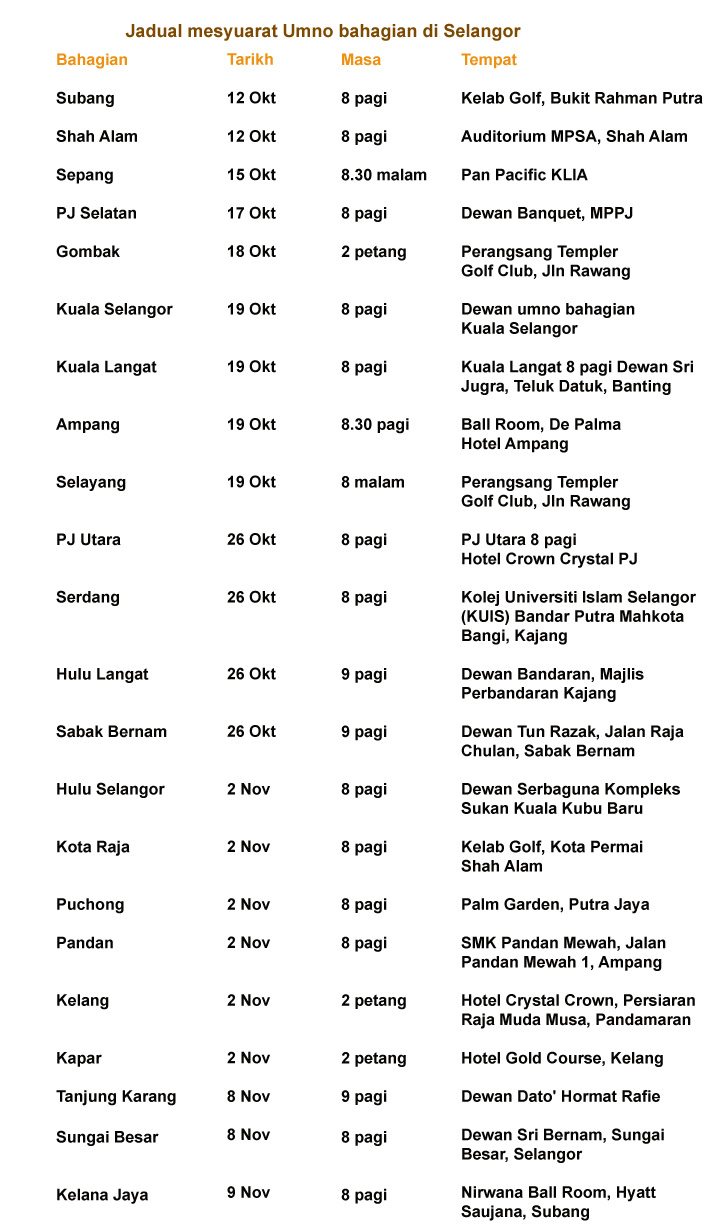 selangor umno meeting date