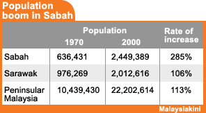 population boom in sabah 061008