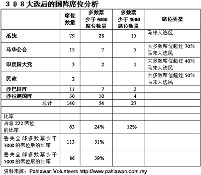 BN MP seats analysis 171008