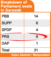 parliament seats sarawak 241008