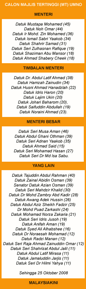 pencalonan MT 261008