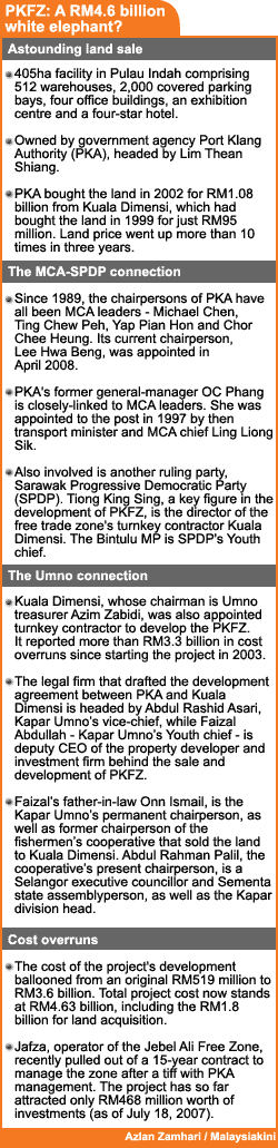 pkfz port klang free zone the white elephant project connections update 291008