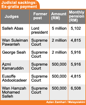 judicial sacking ex gratia payment to former judges 061108