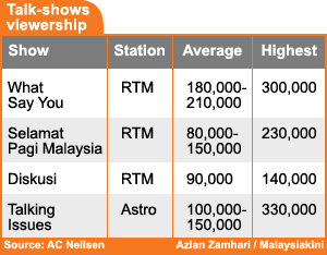 talk show viewership based on ac nielsen ratings 061108