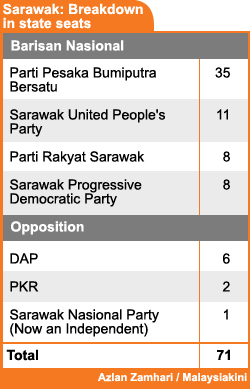 sarawak breakdown in state seat 131108
