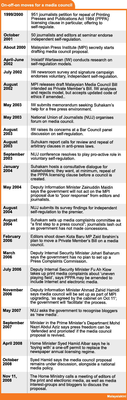 media council timeline 111108
