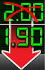 petrol price reduced from rm 2 00 to to rm 1 90 021208