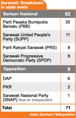 sarawak state seat 2006 breakdown 011208
