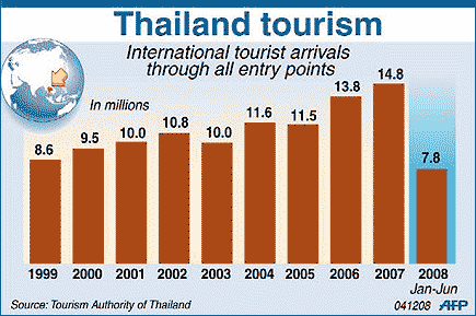 thailand airport reopen flights king speech tourism 041208 04