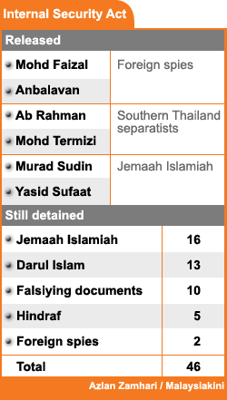 isa detainees released and detained 101208