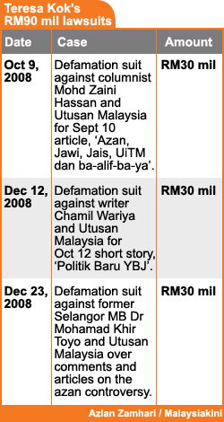 teresa kok rm 90 million lawsuits 231208