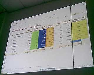 kuala terengganu by election 170109 pas results