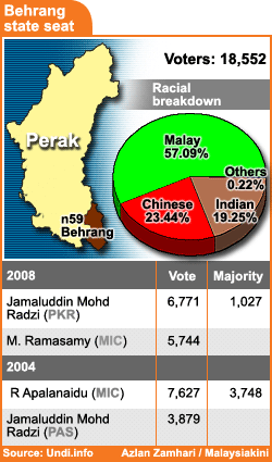 behrang state seat 010209