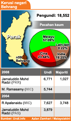 bm version behrang state seat 010209