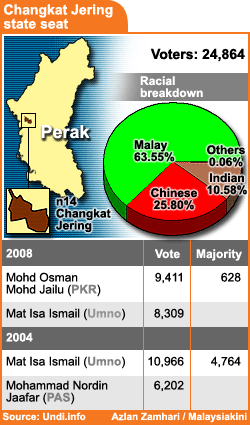changkat jering state seat 010209