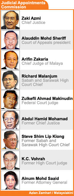 malaysia judicial appointment commission 120209