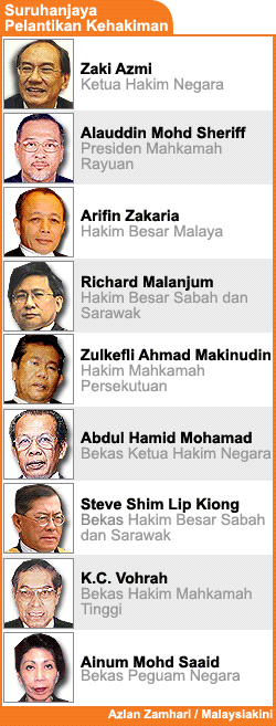 bm version malaysia judicial appointment commission 120209