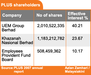 plus highway shareholders 250209