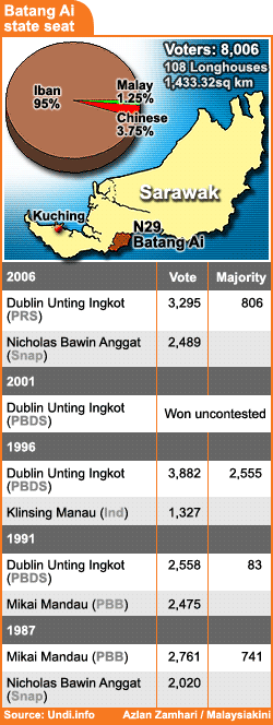 batang ai state seat past results 110309