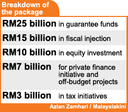 1779 60 billion budget stimulus breakdown of the package 100309
