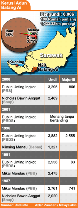 bm version batang ai state seat past results 110309