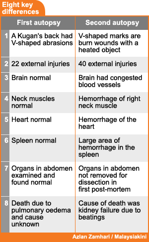 1774 a kugan autopsy report eight key difference 060309