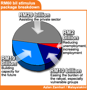 60 billion budget stimulus the four aims breakdown 100309
