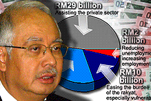 najib and rm 60 billion stimulus package