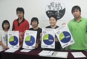 suaram penang survey 250309 01