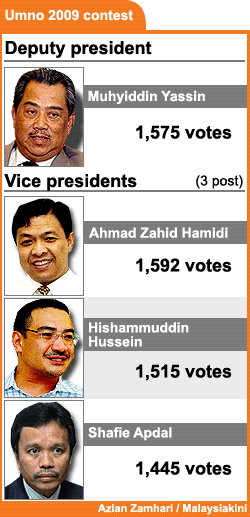 umno 2009 contest  deputy president and vice president 260309 02
