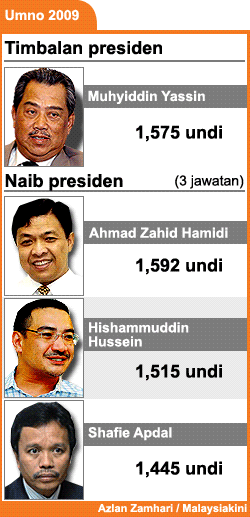umno timbalan naib presiden keputusan 2009 260309