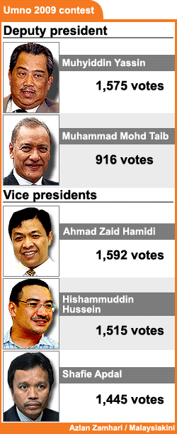 umno 2009 contest deputy president and vice president 260309