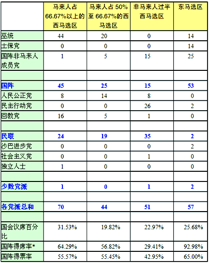 huang jin fa by-election chart