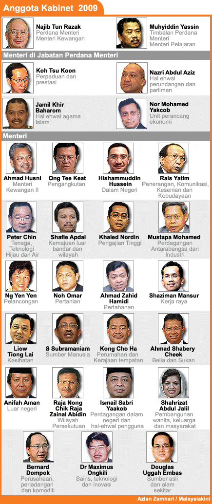 anggota kabinet 2009 menteri 090409