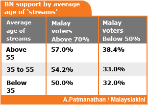 bukit gantang by-election 2009 Malay and non-Malay support for BN