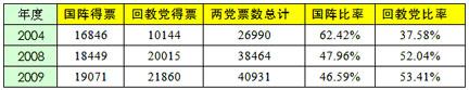 sun yong chart