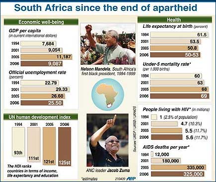 south africa election anc jacob zuma sweep polls 220409 04