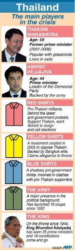 chart on thailand crisis