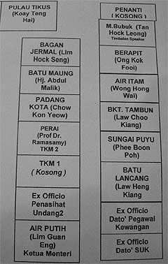 penang penanti exco state seat assembly layout 200409 01