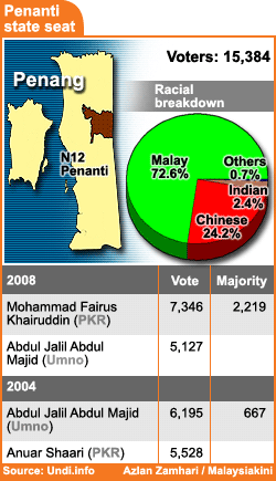 penanti state seat penang 200409