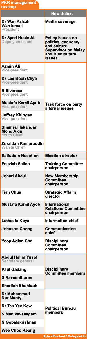 pkr management revamp 270409