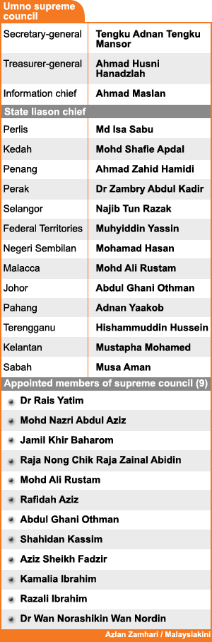 umno supreme council 2009 240409