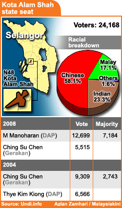 kota alam shah selangor state seat 300409