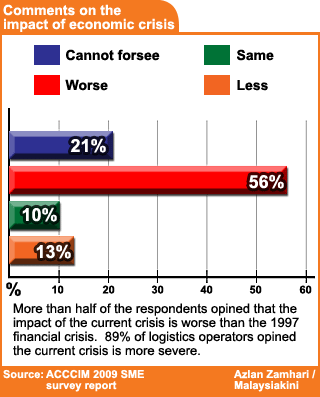 acccim sme survey report comments on the impact of economic crisis 050509