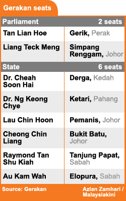 gerakan parliament and state seat 050509