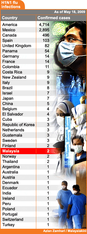 h1n1 swine flu infections 180509