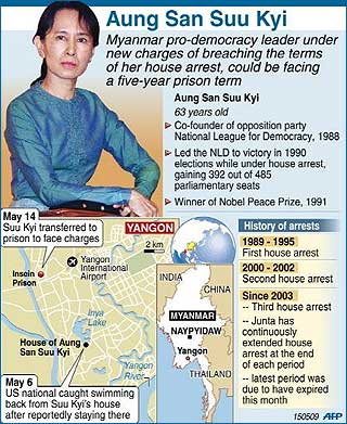 aung san su kyi burma 180509 02