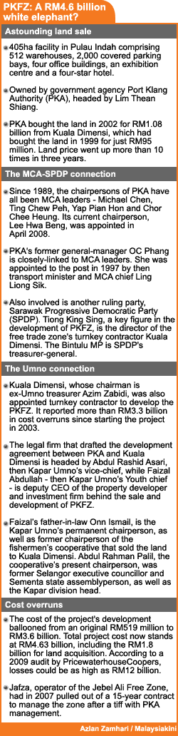 port klang free zone pkfz white elephant cost overruns 200509