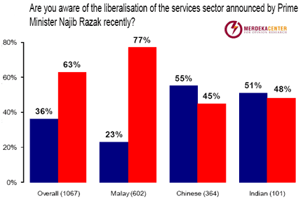 merdeka center survey najib performance 010609 04